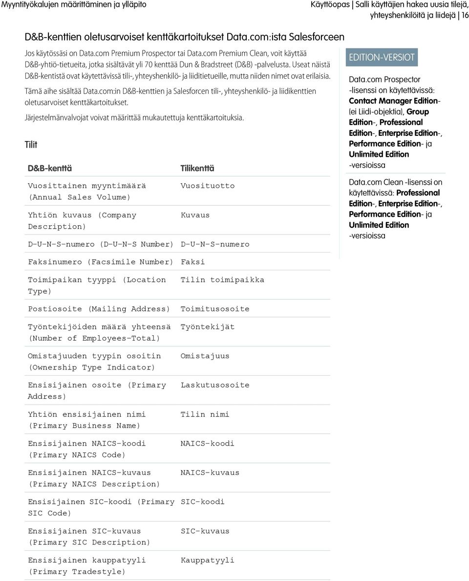 Useat näistä D&B-kentistä ovat käytettävissä tili-, yhteyshenkilö- ja liiditietueille, mutta niiden nimet ovat erilaisia. Tämä aihe sisältää Data.