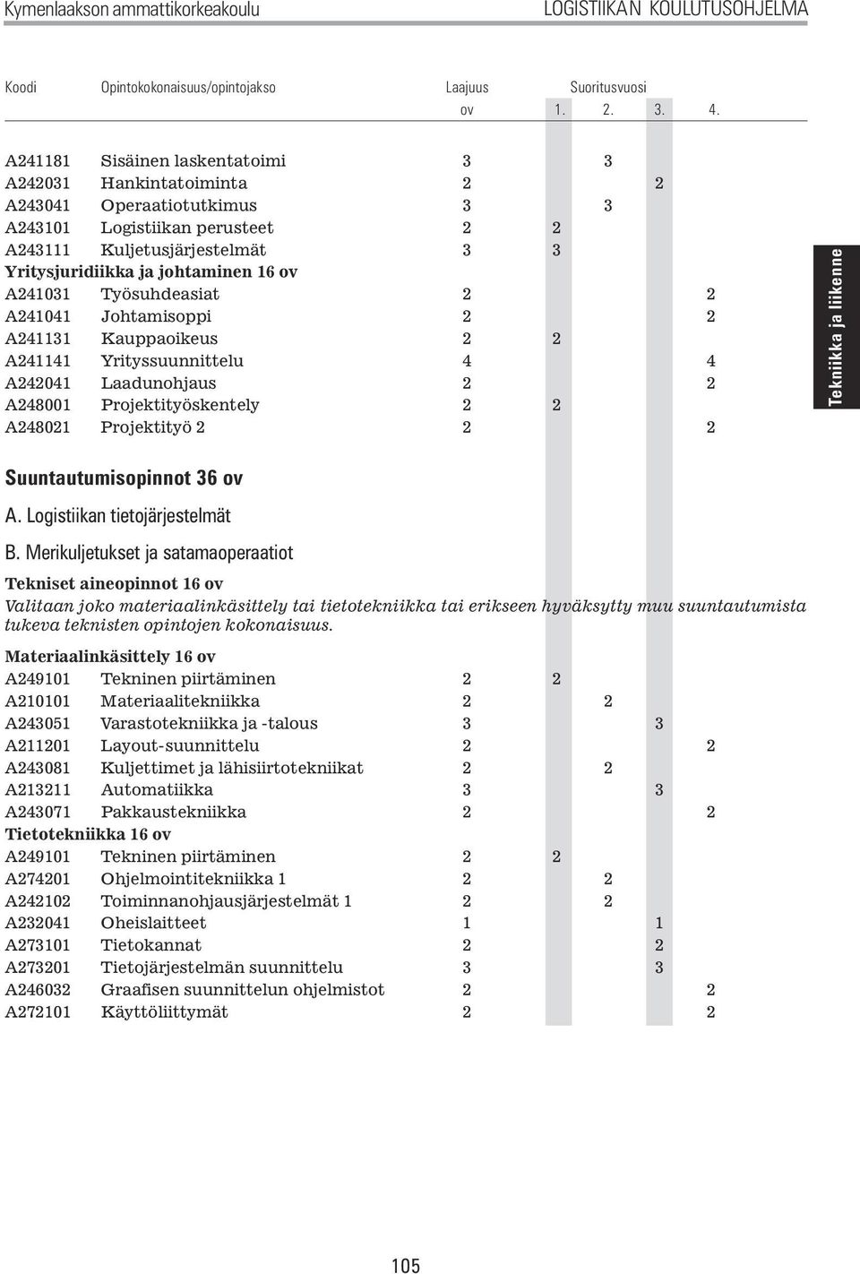 Suuntautumisopinnot 36 ov A. Logistiikan tietojärjestelmät B.