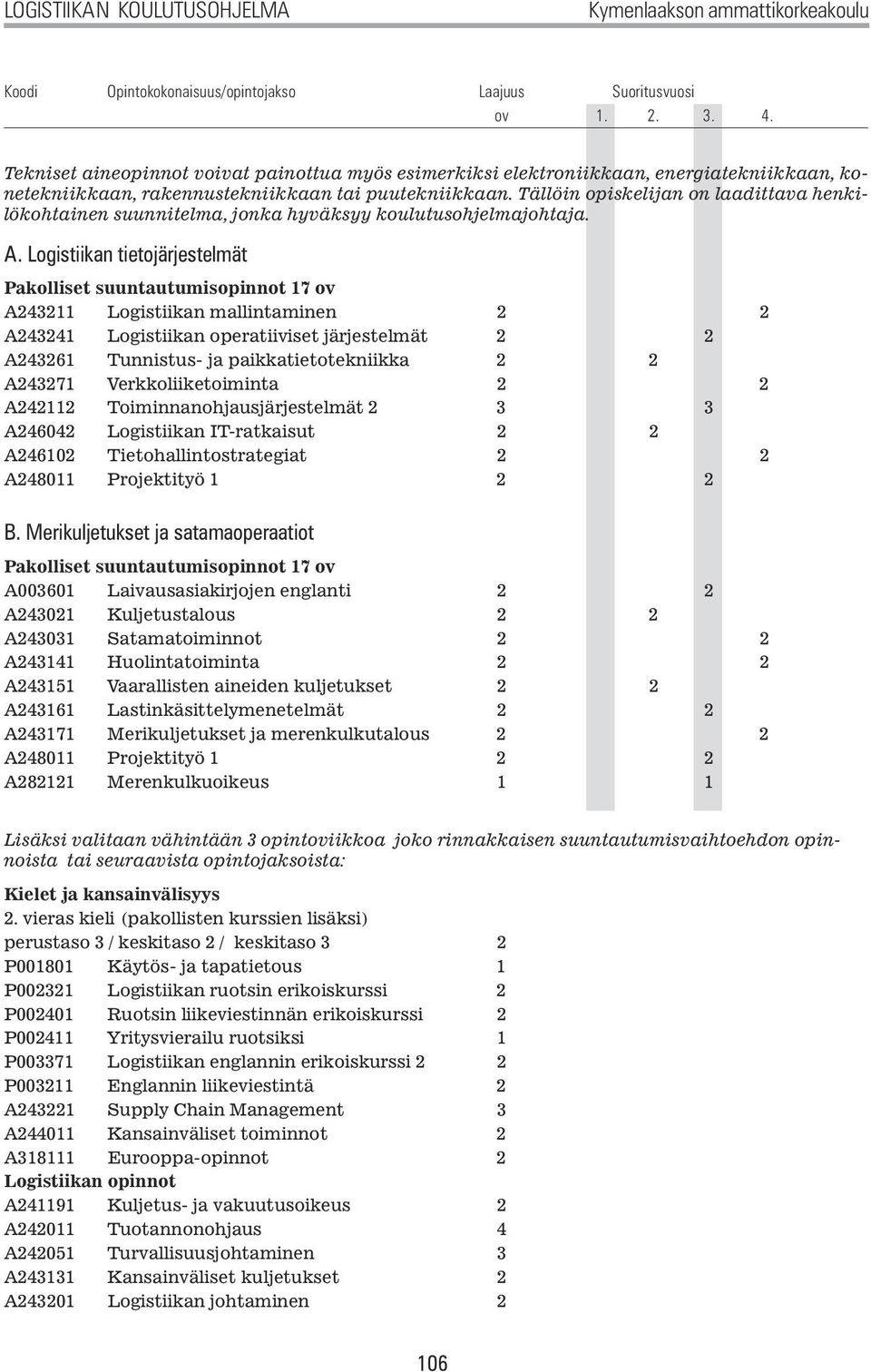 Logistiikan tietojärjestelmät Pakolliset suuntautumisopinnot 17 ov A243211 Logistiikan mallintaminen 2 2 A243241 Logistiikan operatiiviset järjestelmät 2 2 A243261 Tunnistus- ja paikkatietotekniikka