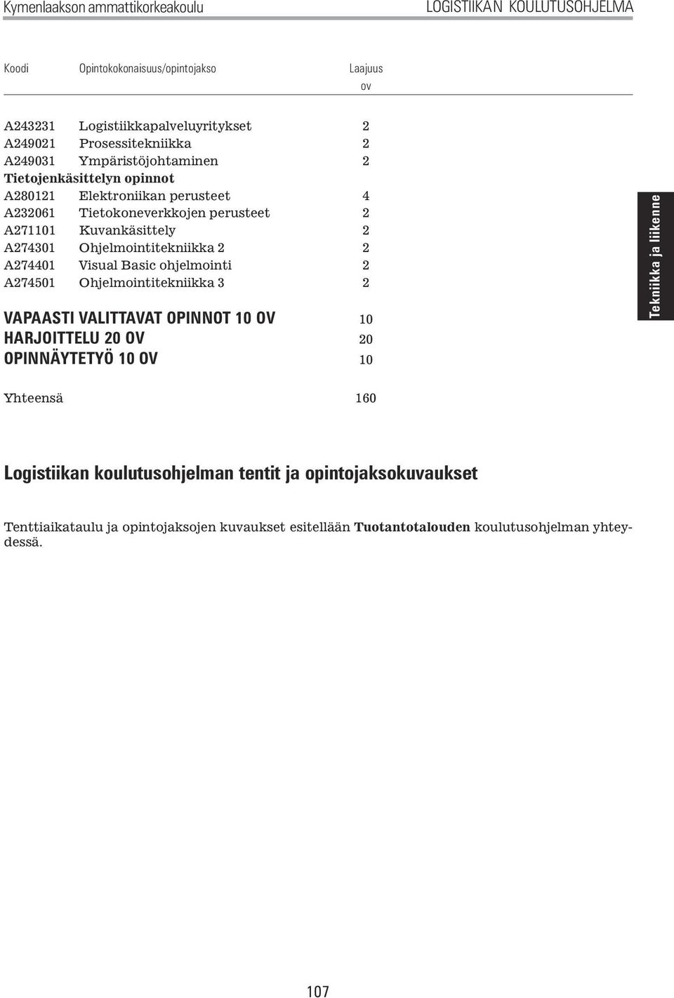 2 A274401 Visual Basic ohjelmointi 2 A274501 Ohjelmointitekniikka 3 2 VAPAASTI VALITTAVAT OPINNOT 10 OV 10 HARJOITTELU 20 OV 20 OPINNÄYTETYÖ 10 OV 10