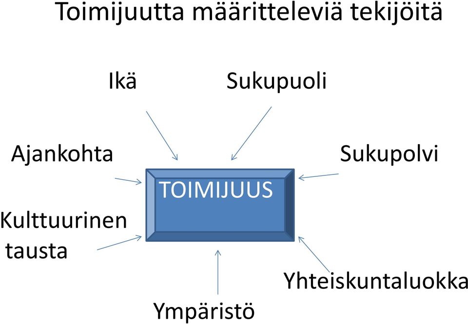 Ajankohta Kulttuurinen tausta