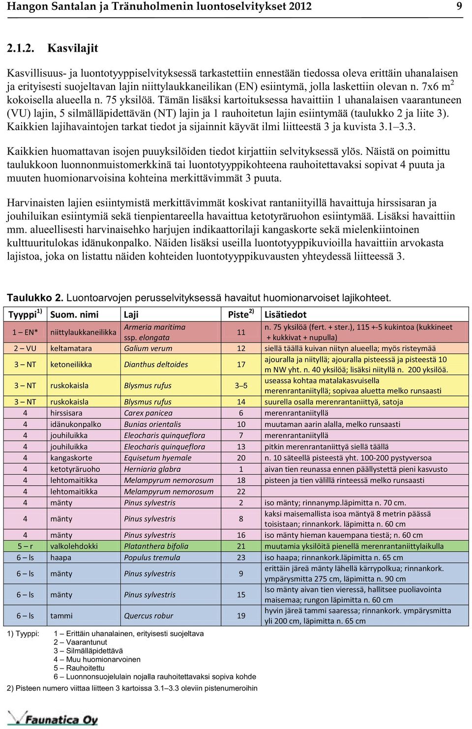 jolla laskettiin olevan n. 7x6 m 2 kokoisella alueella n. 75 yksilöä.