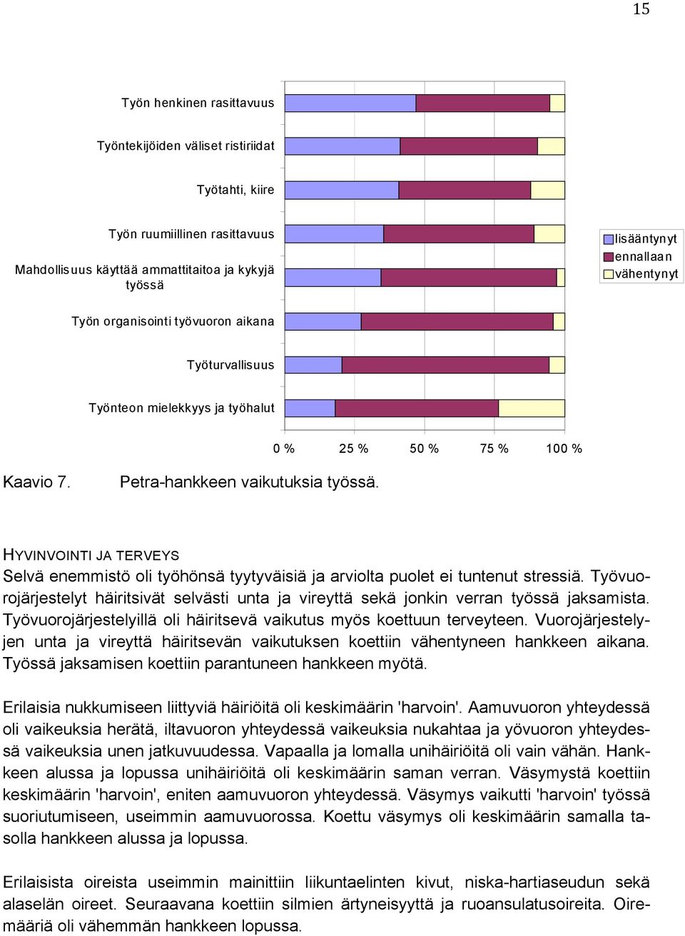 HYVINVOINTI JA TERVEYS Selvä enemmistö oli työhönsä tyytyväisiä ja arviolta puolet ei tuntenut stressiä. Työvuorojärjestelyt häiritsivät selvästi unta ja vireyttä sekä jonkin verran työssä jaksamista.