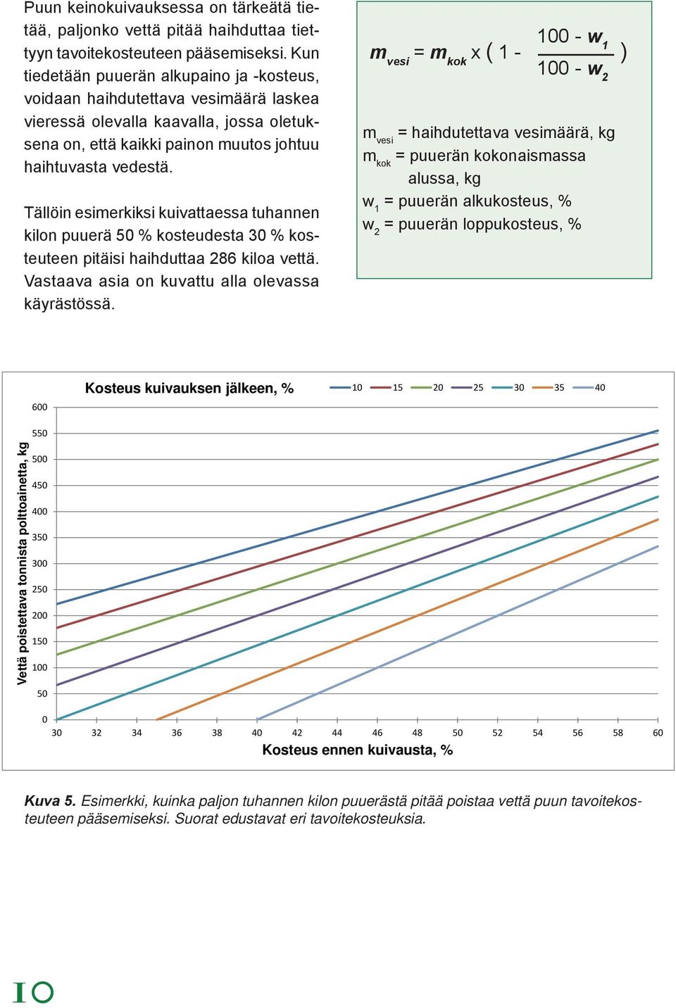 Tällöin esimerkiksi kuivattaessa tuhannen kilon puuerä 50 % kosteudesta 30 % kosteuteen pitäisi haihduttaa 286 kiloa vettä. Vastaava asia on kuvattu alla olevassa käyrästössä.