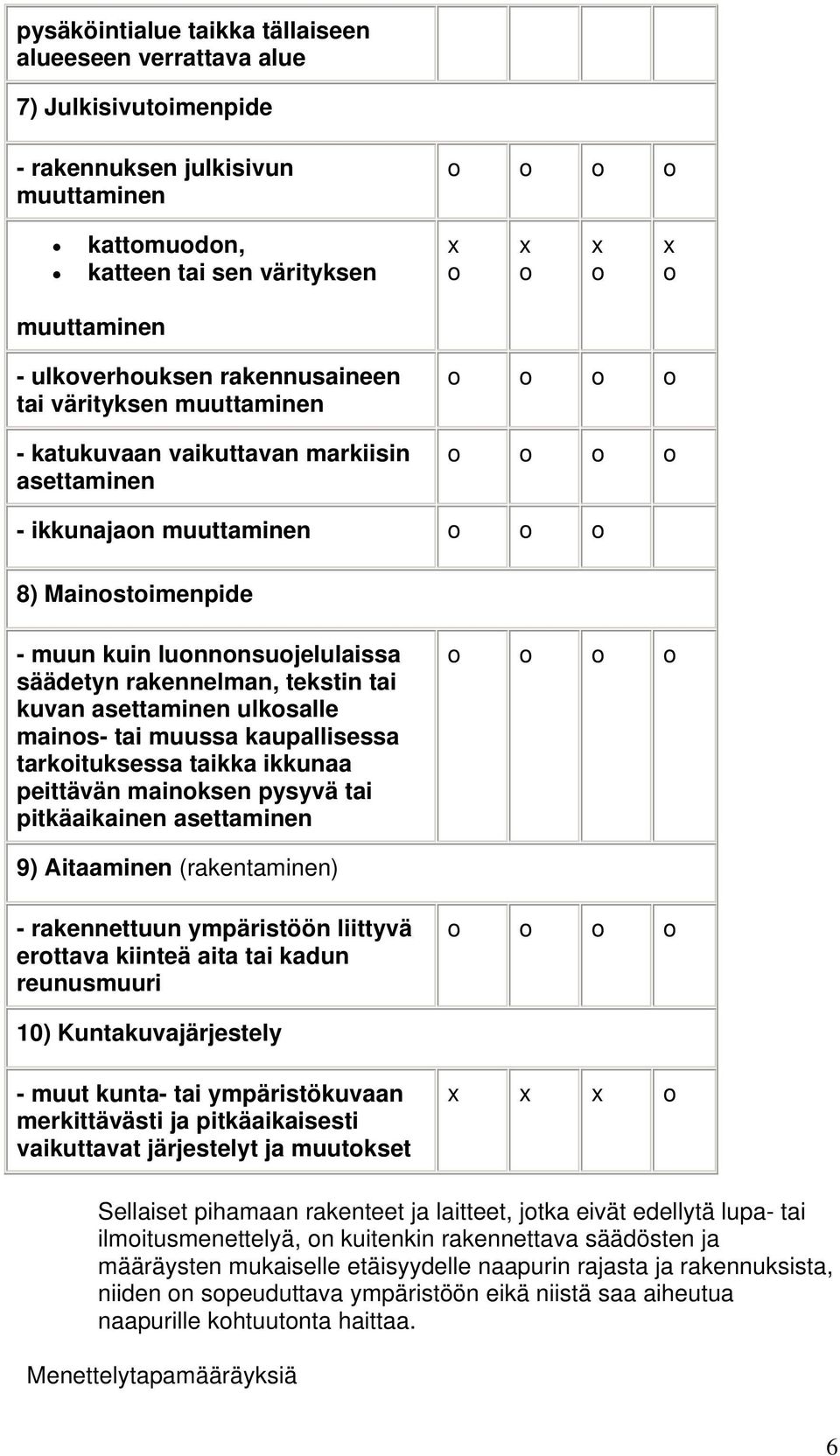 kuvan asettaminen ulksalle mains- tai muussa kaupallisessa tarkituksessa taikka ikkunaa peittävän mainksen pysyvä tai pitkäaikainen asettaminen 9) Aitaaminen (rakentaminen) - rakennettuun ympäristöön