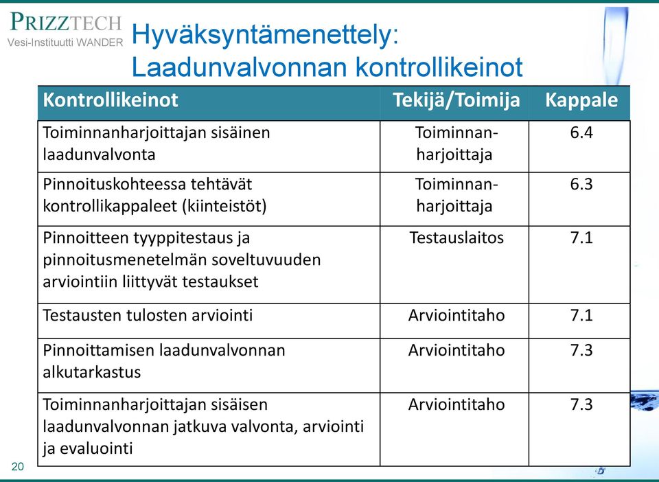 testaukset Toiminnanharjoittaja Toiminnanharjoittaja 6.4 6.3 Testauslaitos 7.1 Testausten tulosten arviointi Arviointitaho 7.