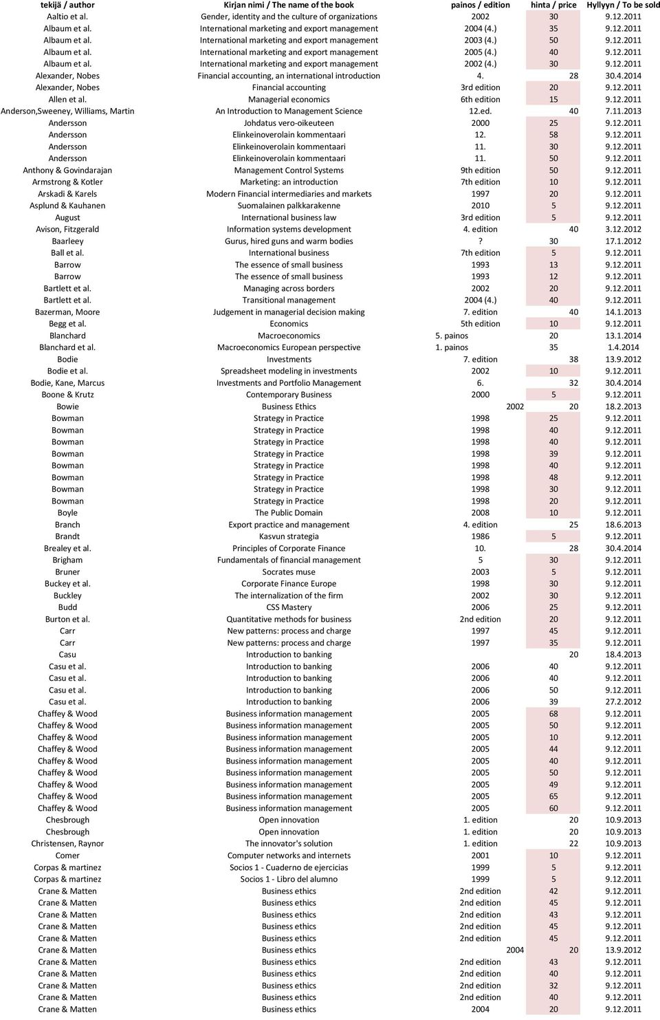 ) 40 9.12.2011 Albaum et al. International marketing and export management 2002 (4.) 30 9.12.2011 Alexander, Nobes Financial accounting, an international introduction 4. 28 30.4.2014 Alexander, Nobes Financial accounting 3rd edition 20 9.