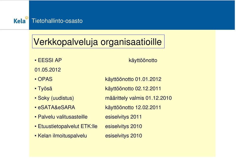 2.20 esata&esara käyttöönotto 2.02.