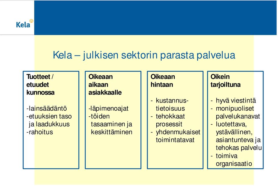 hintaan - kustannustietoisuus -tehokkaat prosessit -yhdenmukaiset toimintatavat Oikein tarjoiltuna - hyvä