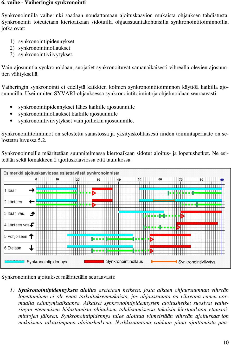 Vain ajosuuntia synkronoidaan, suojatiet synkronoituvat samanaikaisesti vihreällä olevien ajosuuntien välityksellä.