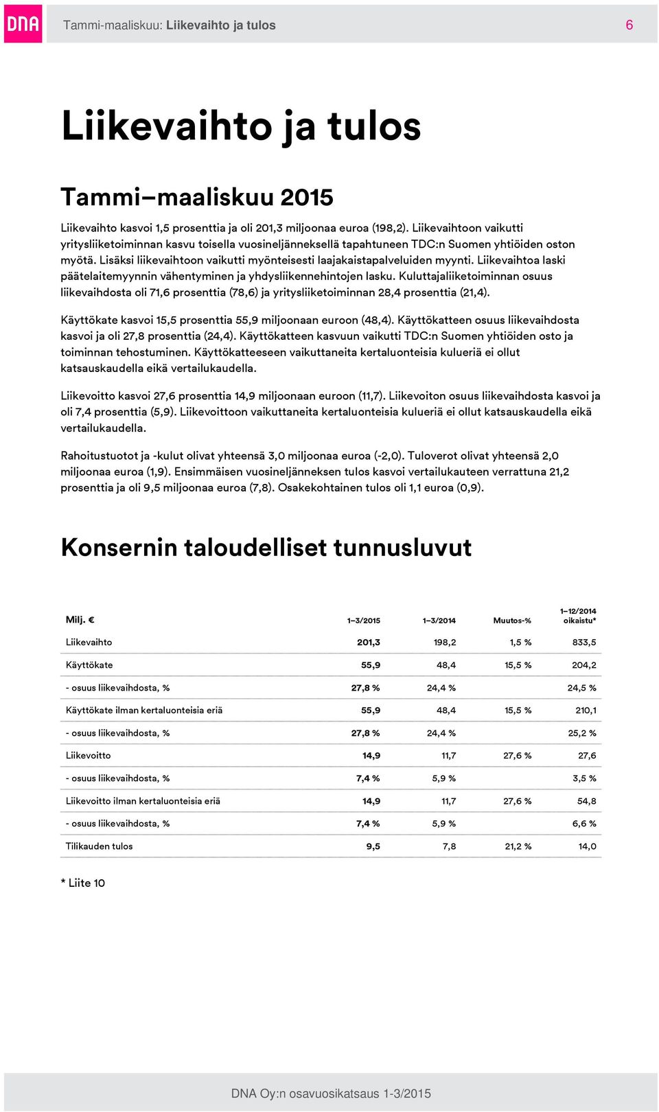 Lisäksi liikevaihtoon vaikutti myönteisesti laajakaistapalveluiden myynti. Liikevaihtoa laski päätelaitemyynnin vähentyminen ja yhdysliikennehintojen lasku.