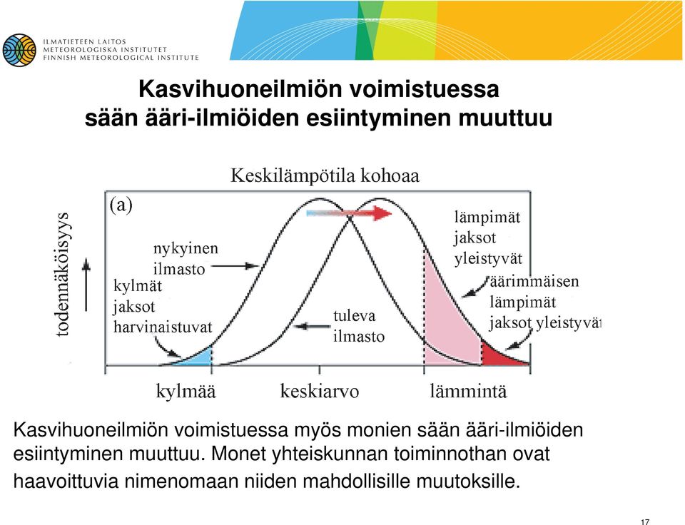 ääri-ilmiöiden esiintyminen muuttuu.