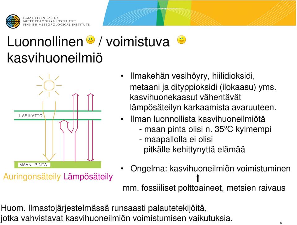 35ºC kylmempi - maapallolla ei olisi pitkälle kehittynyttä elämää Auringonsäteily Lämpösäteily Ongelma: kasvihuoneilmiön voimistuminen