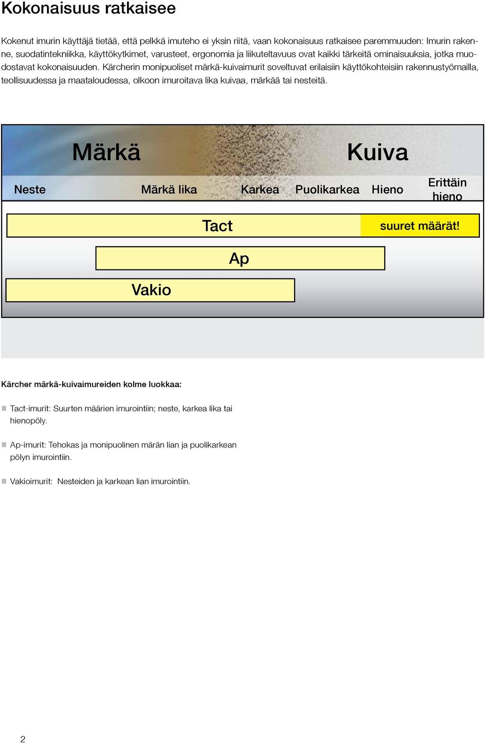 Kärcherin monipuoliset märkä-kuivaimurit soveltuvat erilaisiin käyttökohteisiin rakennustyömailla, teollisuudessa ja maataloudessa, olkoon imuroitava lika kuivaa, märkää tai nesteitä.