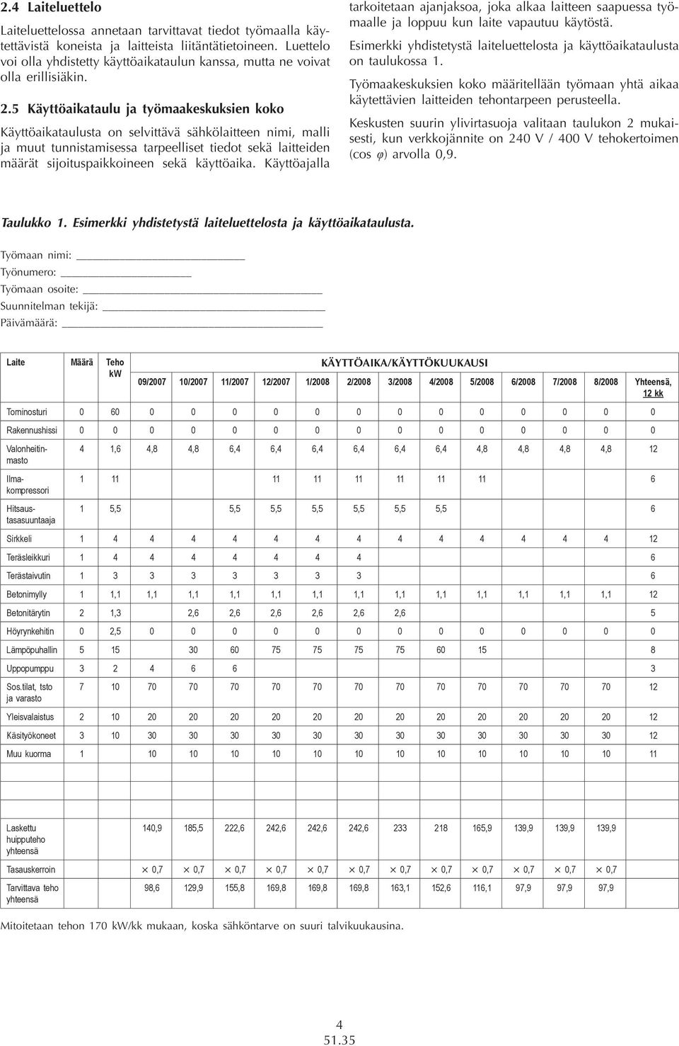 5 Käyttöaikataulu ja työmaakeskuksien koko Käyttöaikataulusta on selvittävä sähkölaitteen nimi, malli ja muut tunnistamisessa tarpeelliset tiedot sekä laitteiden määrät sijoituspaikkoineen sekä
