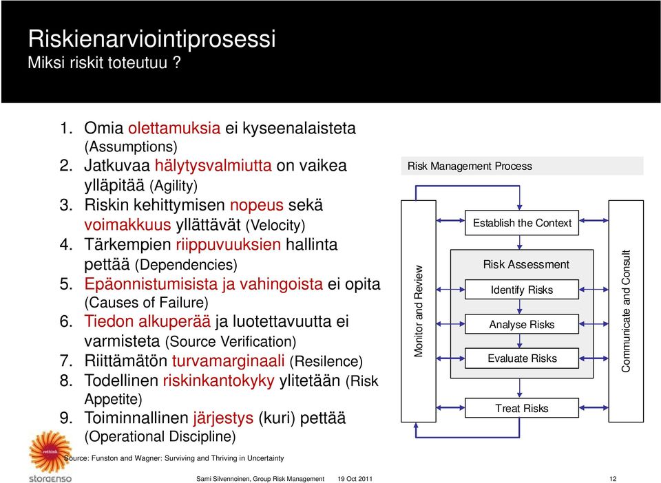 Tiedon alkuperää ja luotettavuutta ei varmisteta (Source Verification) 7. Riittämätön turvamarginaali (Resilence) 8. Todellinen riskinkantokyky ylitetään (Risk Appetite) 9.