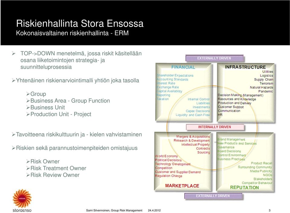 joka tasolla Group Business Area - Group Function Business Unit Production Unit - Project Tavoitteena