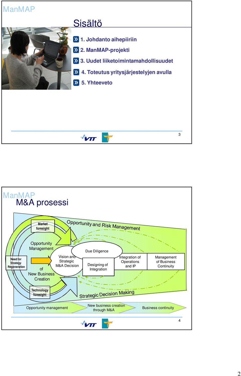 Yhteeveto 3 M&A prosessi Market foresight Need for Strategy Regeneration Opportunity Management of New Business Creation