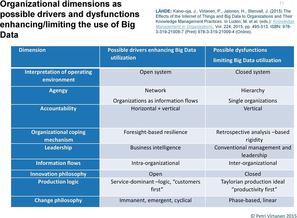 ): Knowledge Management in Organizations, Vol. 224, 2015, pp. 495-513. ISBN: 978-3-319-21008-7 (Print) 978-3-319-21009-4 (Online).