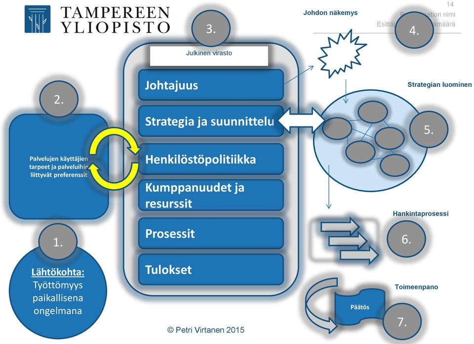 Palvelujen käyttäjien tarpeet ja palveluihin liittyvät preferenssit