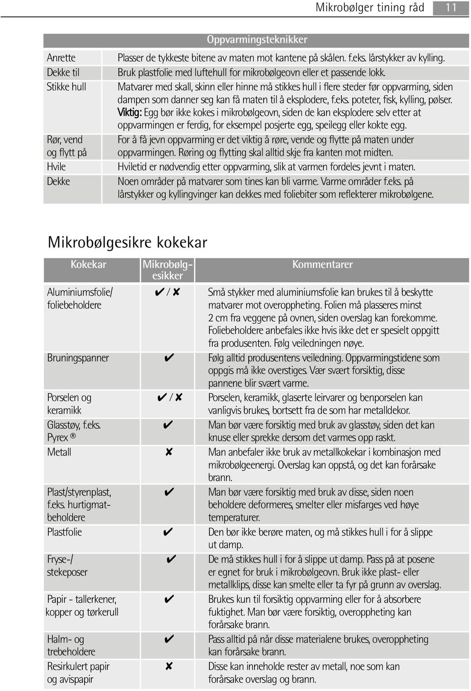 Matvarer med skall, skinn eller hinne må stikkes hull i flere steder før oppvarming, siden dampen som danner seg kan få maten til å eksplodere, f.eks. poteter, fisk, kylling, pølser.