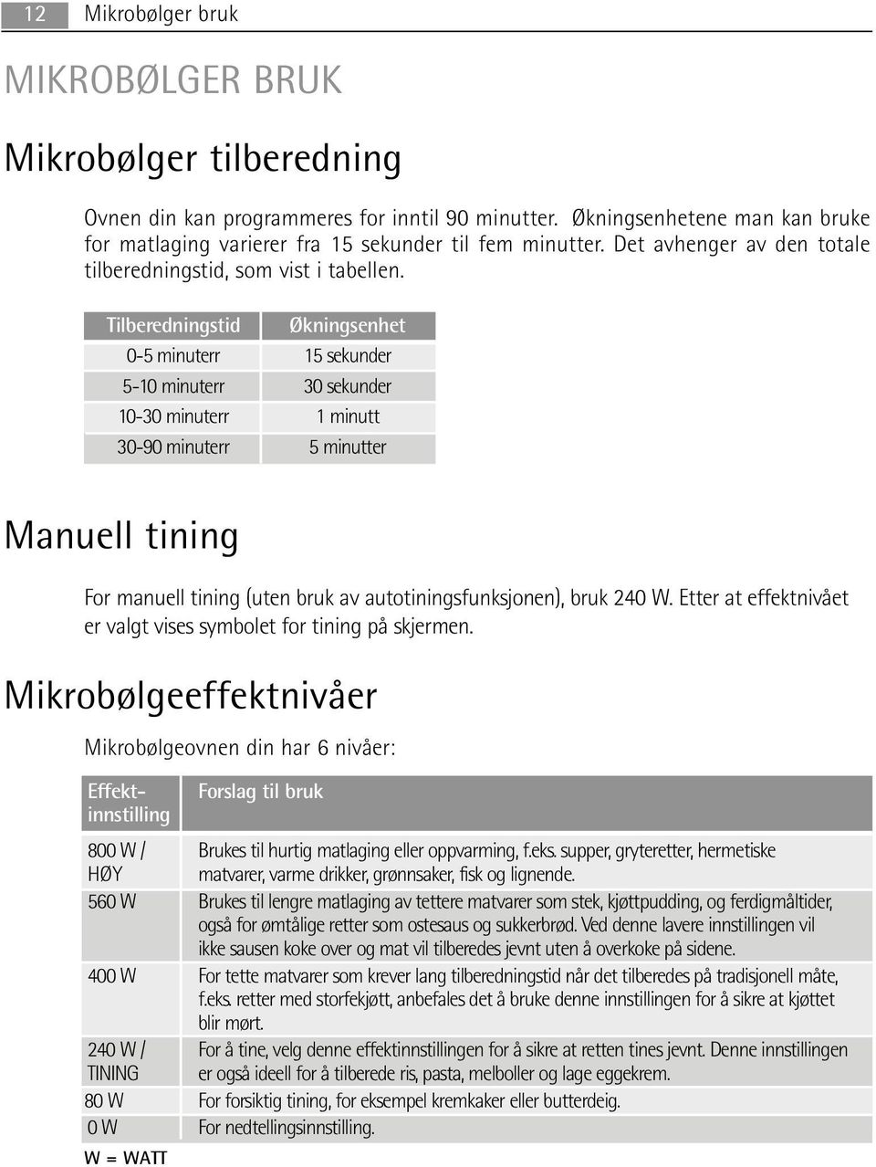 Tilberedningstid Økningsenhet 0-5 minuterr 15 sekunder 5-10 minuterr 30 sekunder 10-30 minuterr 1 minutt 30-90 minuterr 5 minutter Manuell tining For manuell tining (uten bruk av