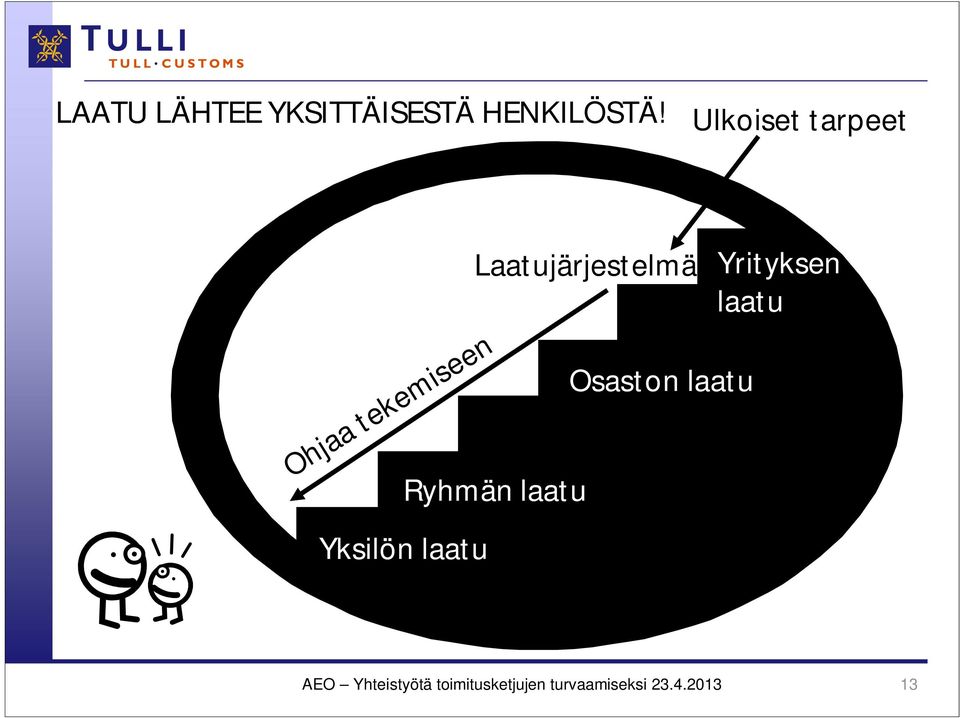 Yksilön laatu Laatujärjestelmä Osaston laatu