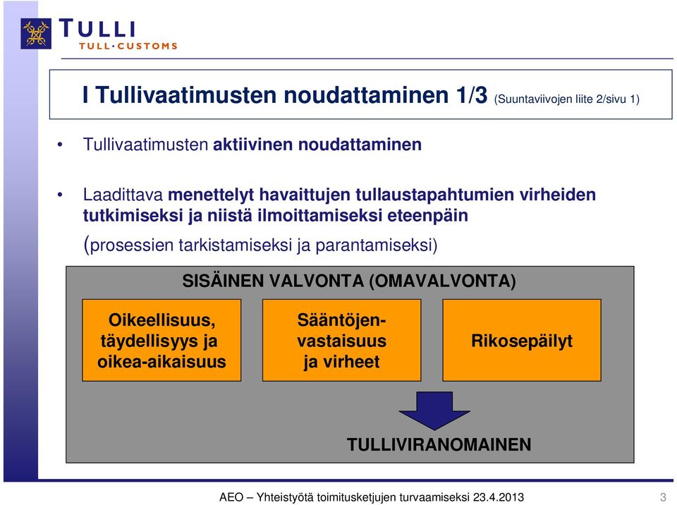 (prosessien tarkistamiseksi ja parantamiseksi) SISÄINEN VALVONTA (OMAVALVONTA) Oikeellisuus, täydellisyys ja