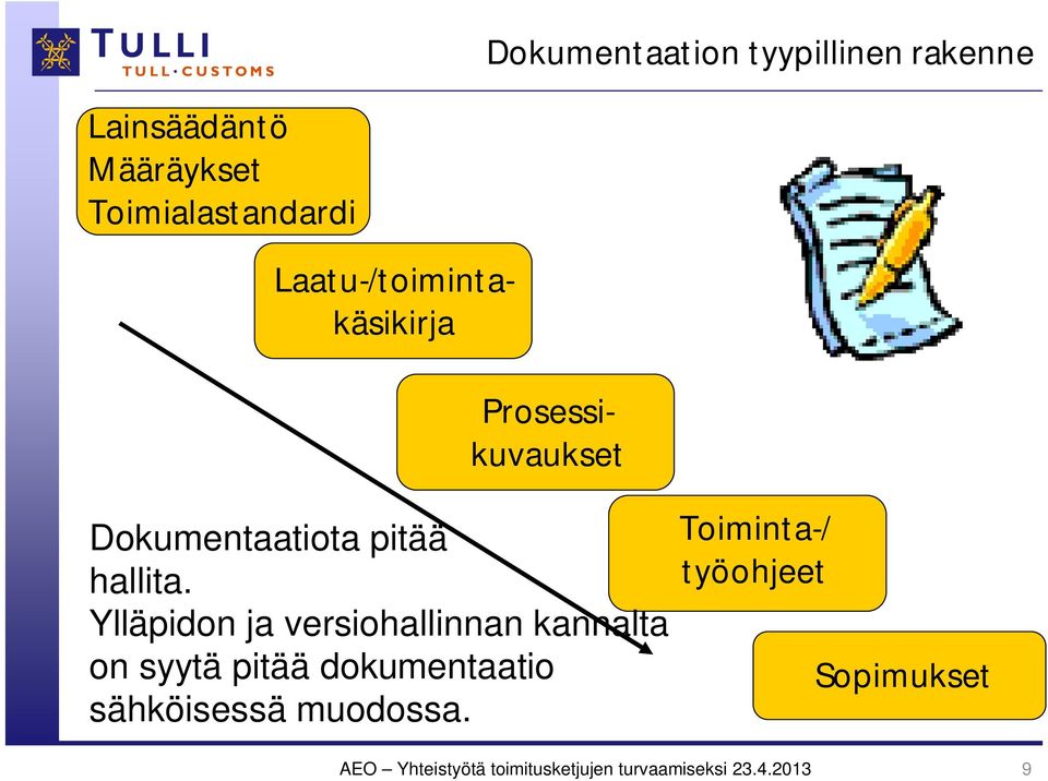 Ylläpidon ja versiohallinnan kannalta on syytä pitää dokumentaatio sähköisessä