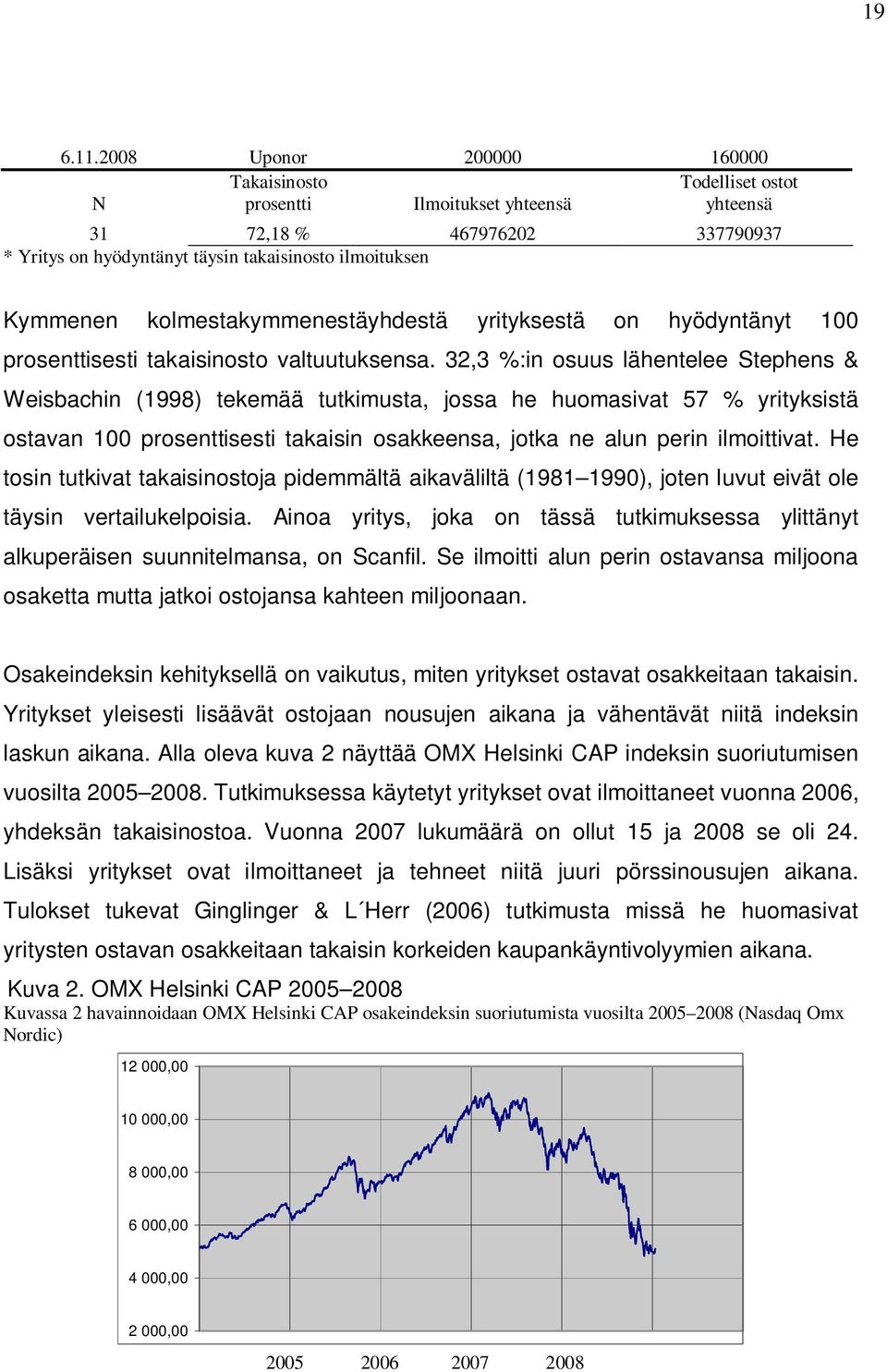 kolmestakymmenestäyhdestä yrityksestä on hyödyntänyt 100 prosenttisesti takaisinosto valtuutuksensa.