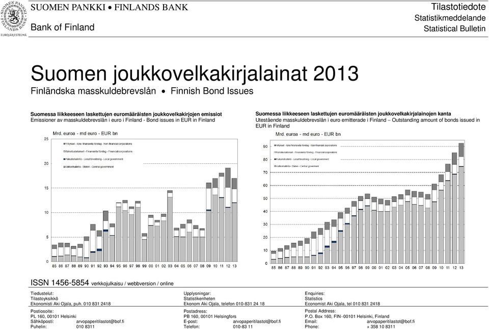 joukkovelkakirjalainojen kanta Utestående masskuldebrevslån i euro emitterade i Finland Outstanding amount of bonds issued in EUR in Finland ISSN 1456-5854 verkkojulkaisu / webbversion / online