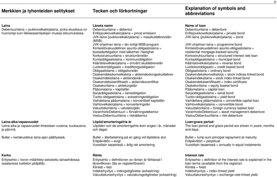 Lånets namn Debentuurilaina = debentur Erillisjoukkovelkakirjalaina = privat emission JVK-laina (joukkovelkakirjalaina) = masskuldebrevslån (MSB) JVK-ohjelman laina = lån enligt MSB-program