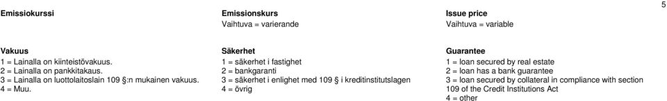 1 = säkerhet i fastighet 2 = bankgaranti 3 = säkerhet i enlighet med 19 i kreditinstitutslagen 4 = övrig 1 = loan secured