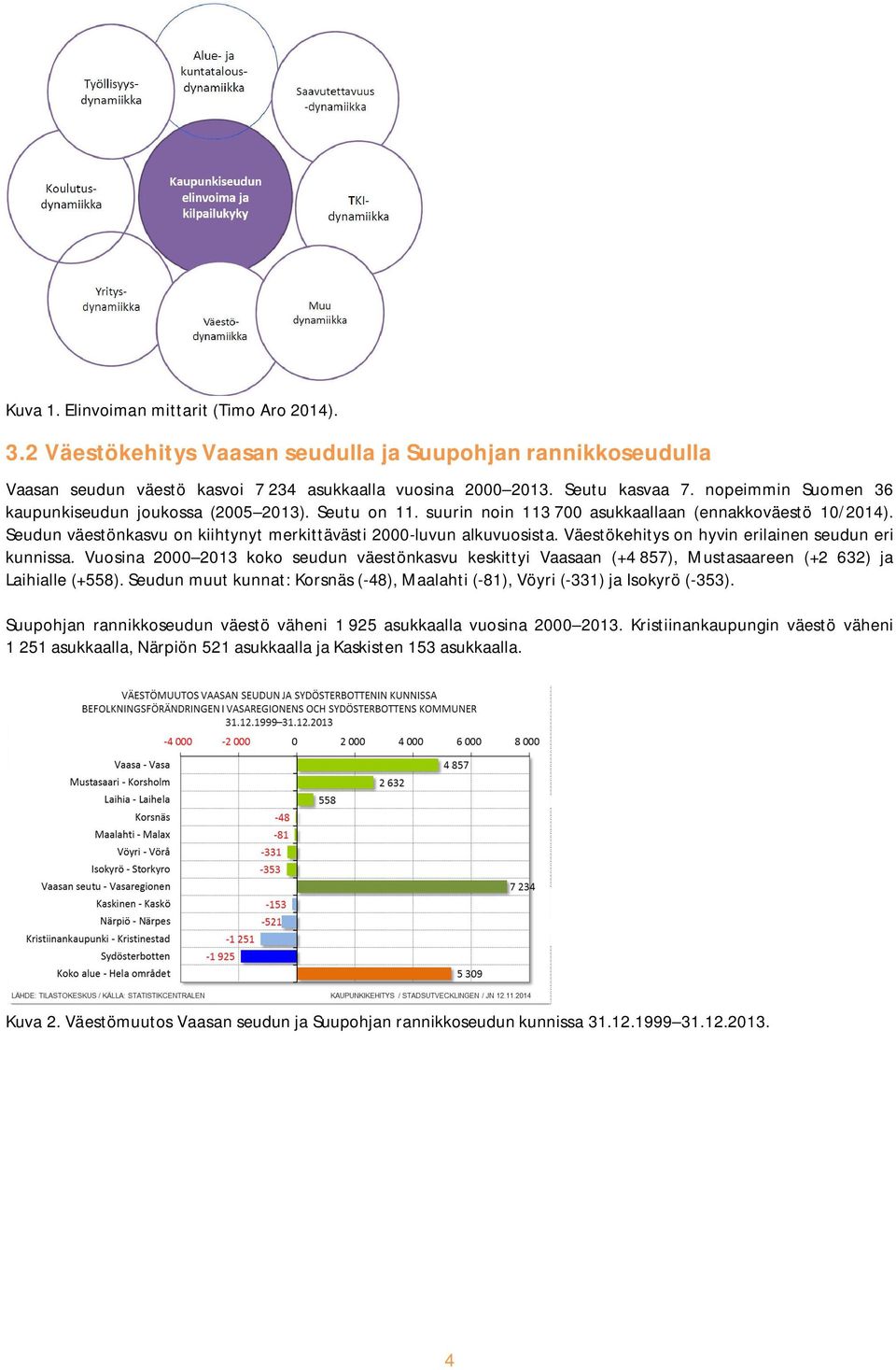 Väestökehitys on hyvin erilainen seudun eri kunnissa. Vuosina 2000 2013 koko seudun väestönkasvu keskittyi Vaasaan (+4 857), Mustasaareen (+2 632) ja Laihialle (+558).