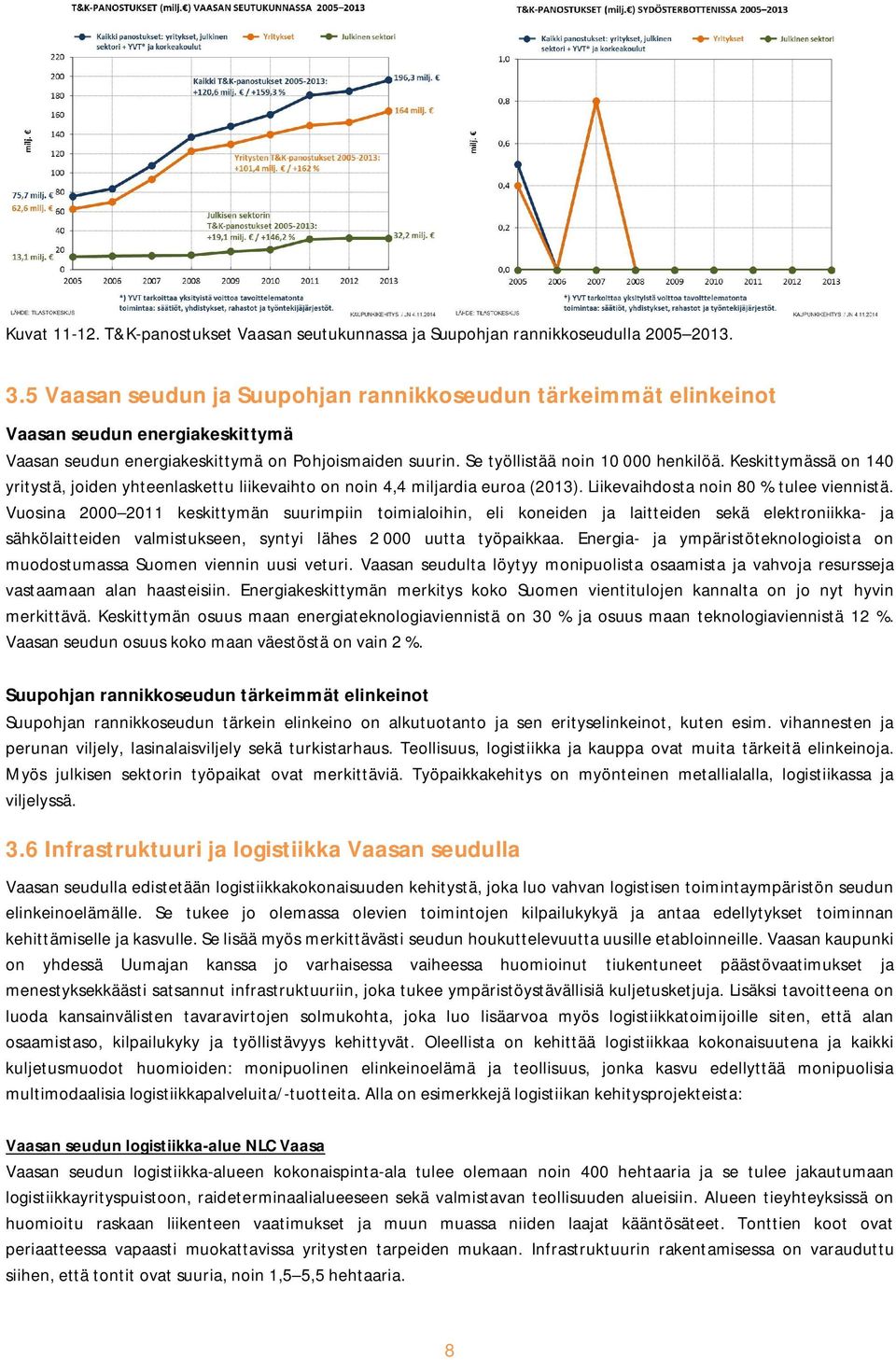 Keskittymässä on 140 yritystä, joiden yhteenlaskettu liikevaihto on noin 4,4 miljardia euroa (2013). Liikevaihdosta noin 80 % tulee viennistä.