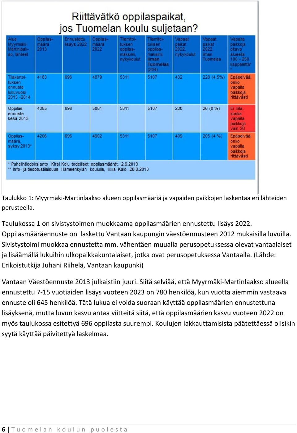 vähentäen muualla perusopetuksessa olevat vantaalaiset ja lisäämällä lukuihin ulkopaikkakuntalaiset, jotka ovat perusopetuksessa Vantaalla.