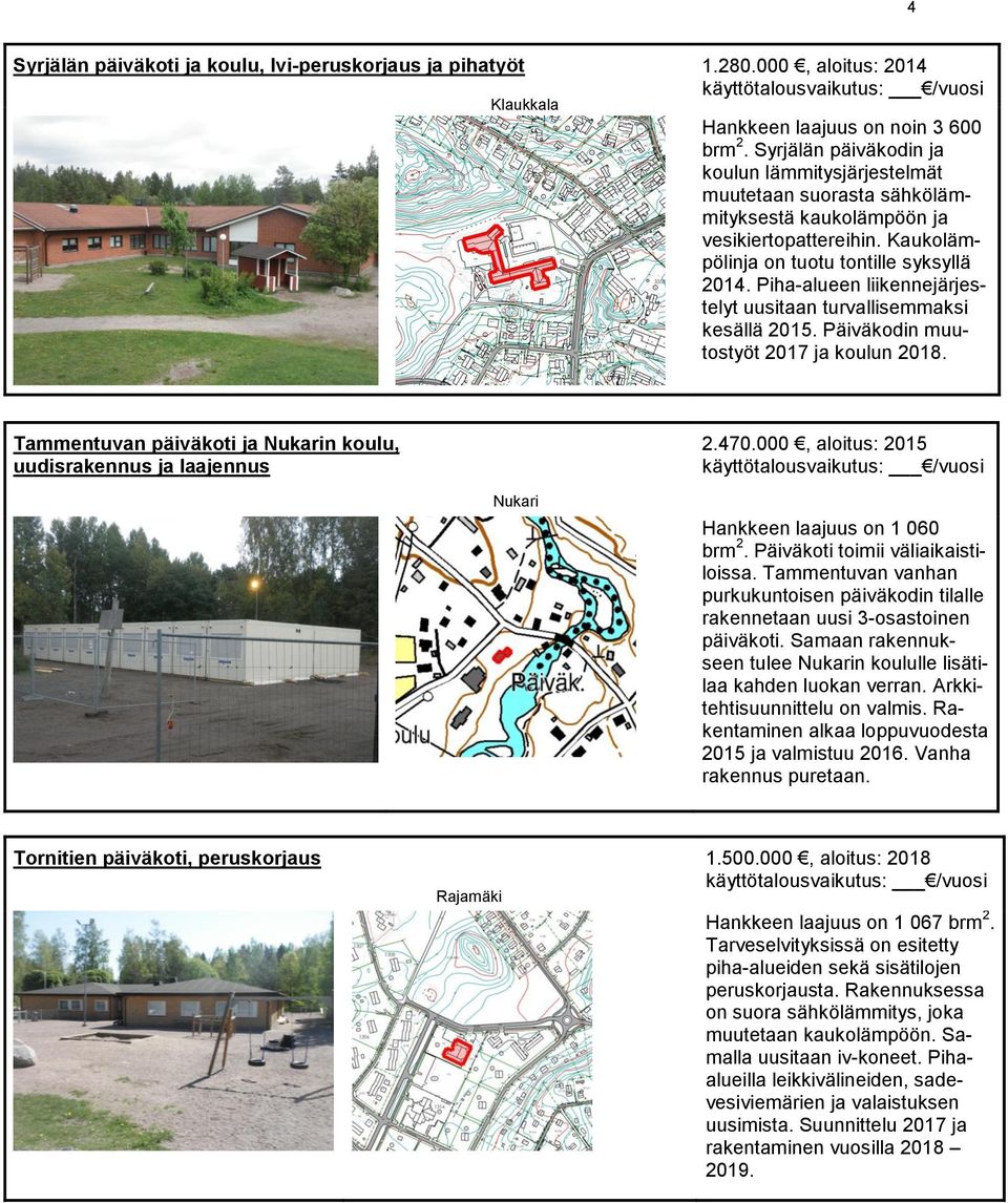 Piha-alueen liikennejärjestelyt uusitaan turvallisemmaksi kesällä 2015. Päiväkodin muutostyöt 2017 ja koulun 2018. Tammentuvan päiväkoti ja Nukarin koulu, uudisrakennus ja laajennus 2.470.