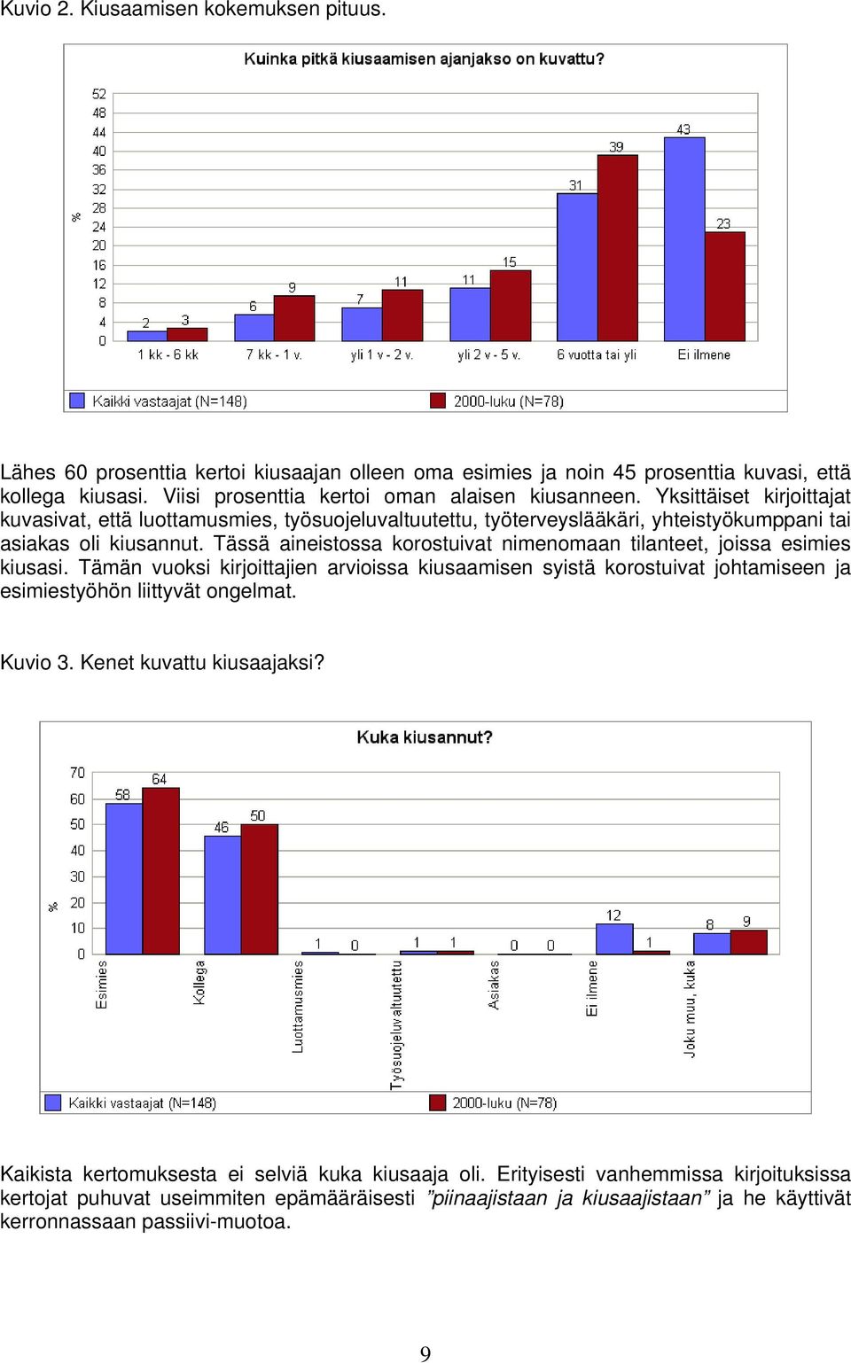 Tässä aineistossa korostuivat nimenomaan tilanteet, joissa esimies kiusasi. Tämän vuoksi kirjoittajien arvioissa kiusaamisen syistä korostuivat johtamiseen ja esimiestyöhön liittyvät ongelmat.