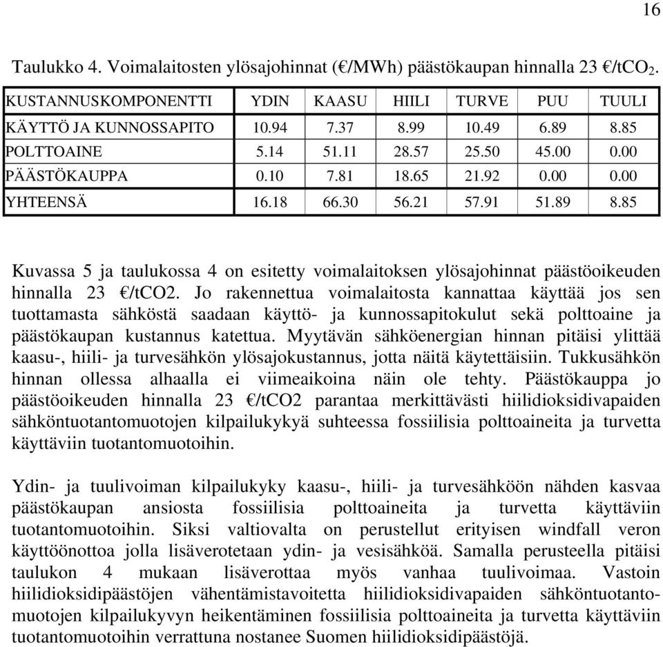 85 Kuvassa 5 ja taulukossa 4 on esitetty voimalaitoksen ylösajohinnat päästöoikeuden hinnalla 23 /tco2.