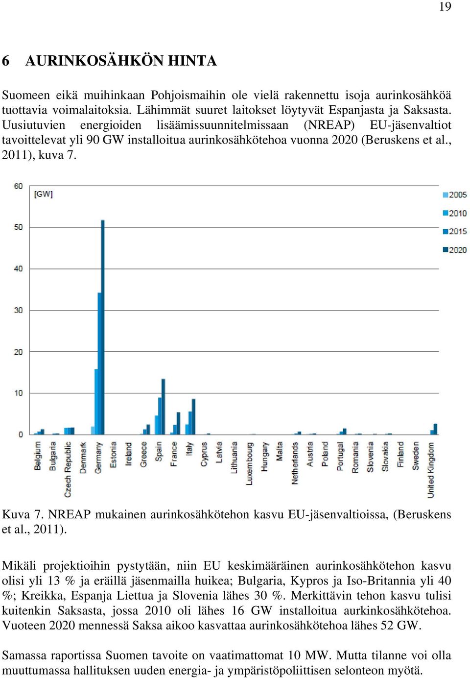 NREAP mukainen aurinkosähkötehon kasvu EU-jäsenvaltioissa, (Beruskens et al., 2011).