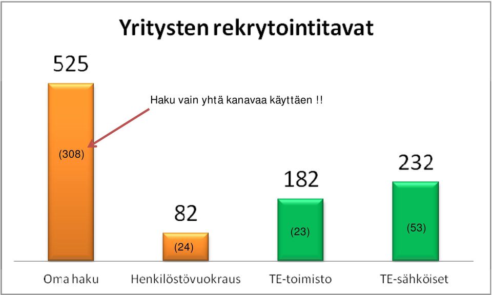 käyttäen!