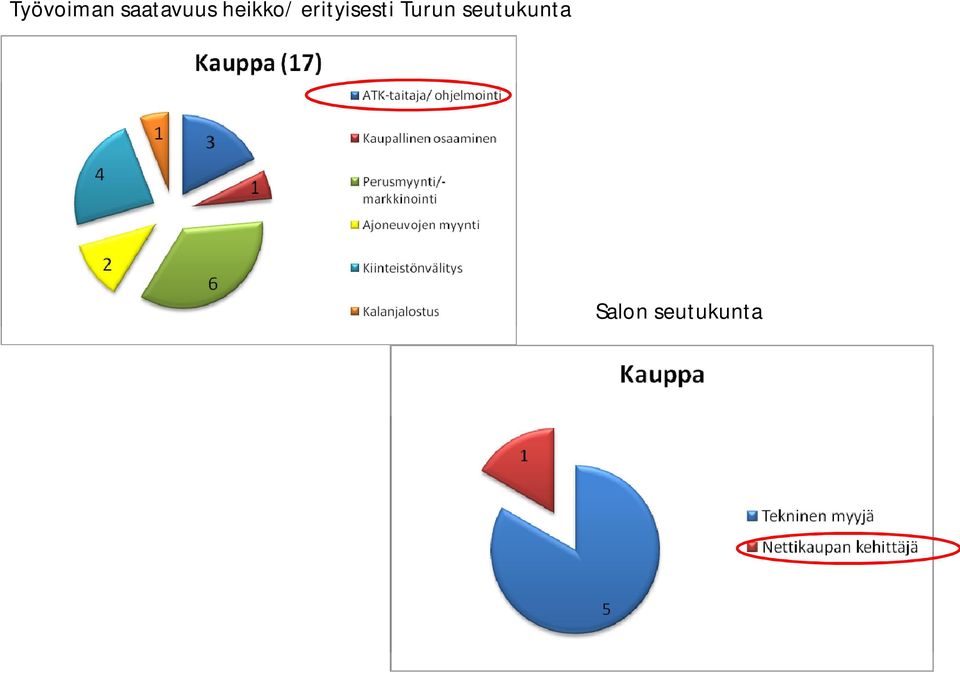 erityisesti Turun