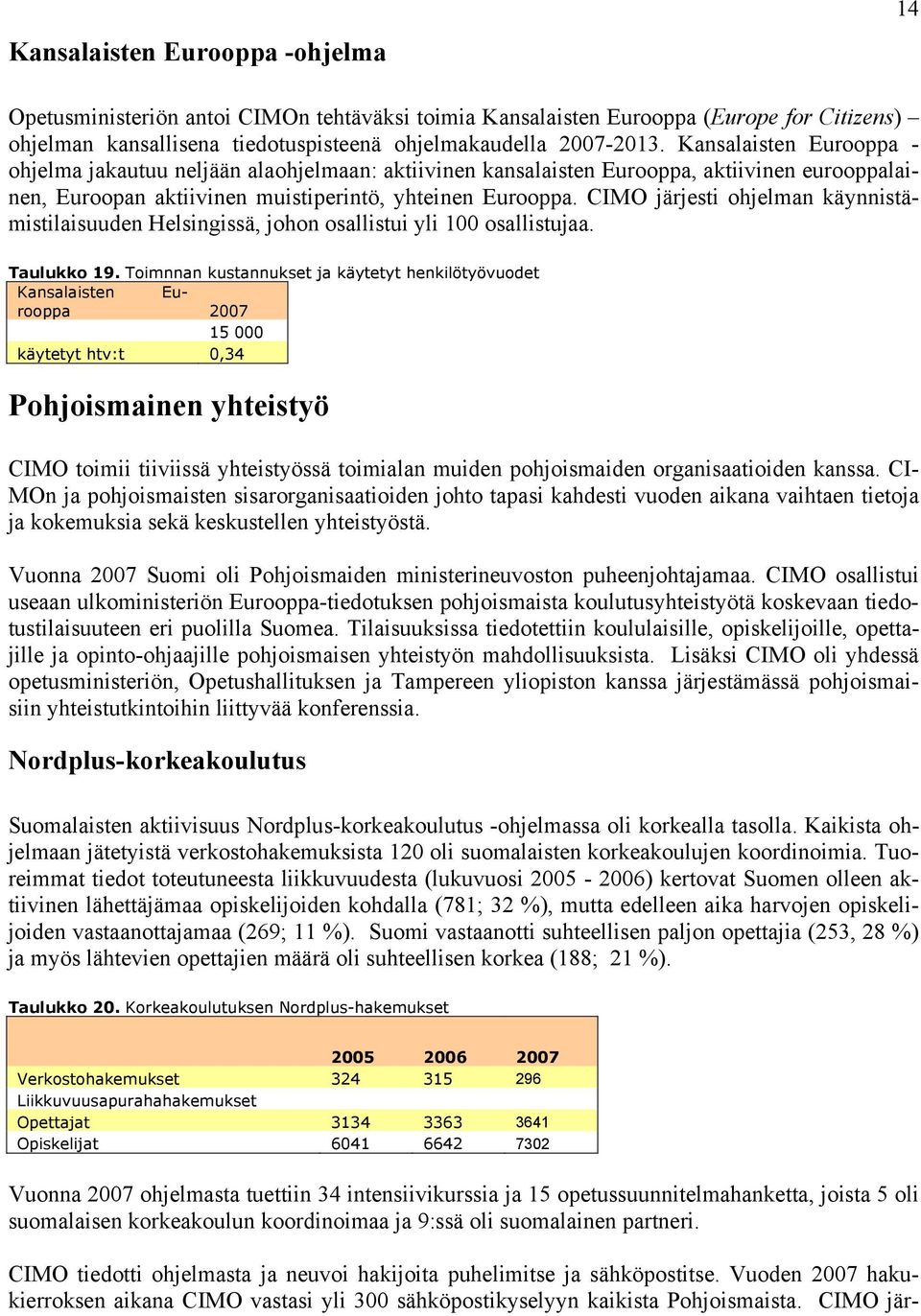 CIMO järjesti ohjelman käynnistämistilaisuuden Helsingissä, johon osallistui yli 100 osallistujaa. Taulukko 19.