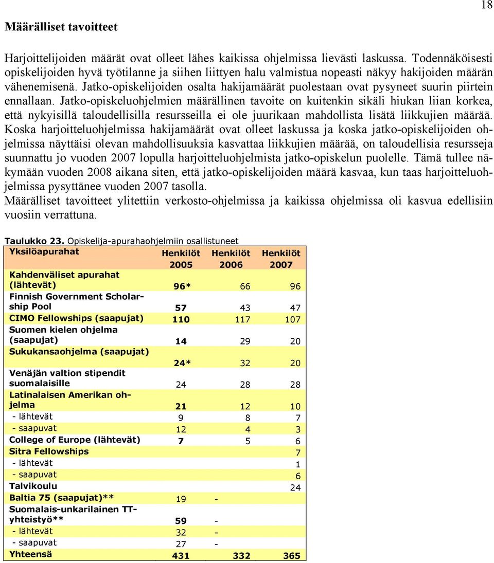 Jatko-opiskelijoiden osalta hakijamäärät puolestaan ovat pysyneet suurin piirtein ennallaan.