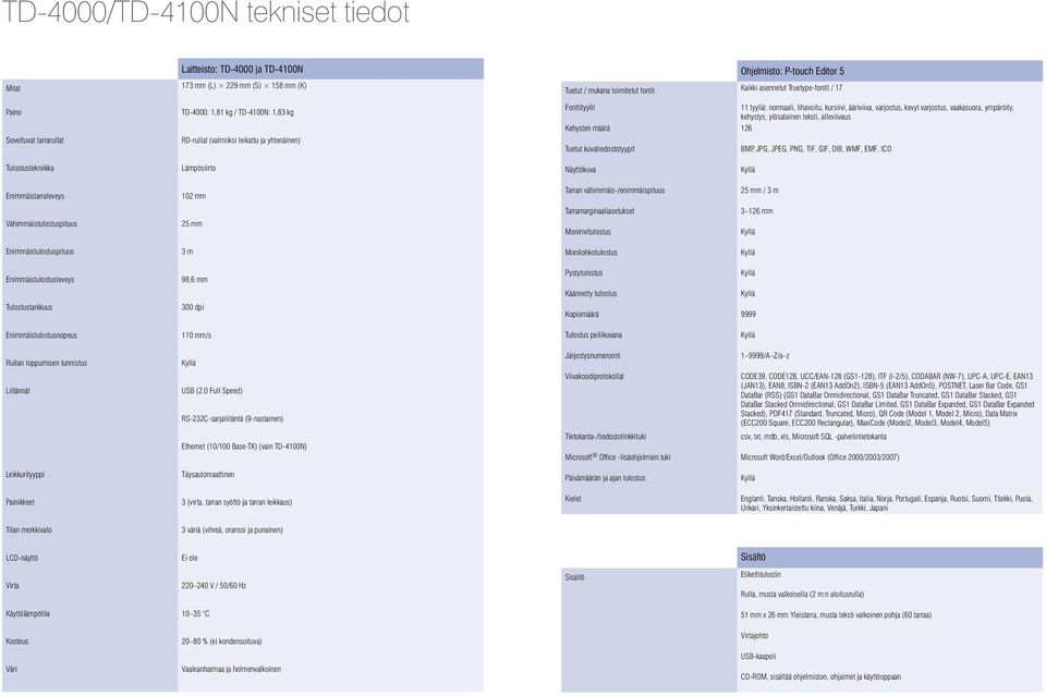 varjostus, vaakasuora, ympäröity, kehystys, ylösalainen teksti, alleviivaus Kehysten määrä 126 Tuetut kuvatiedostotyypit BMP, JPG, JPEG, PNG, TIF, GIF, DIB, WMF, EMF, ICO Tulostustekniikka