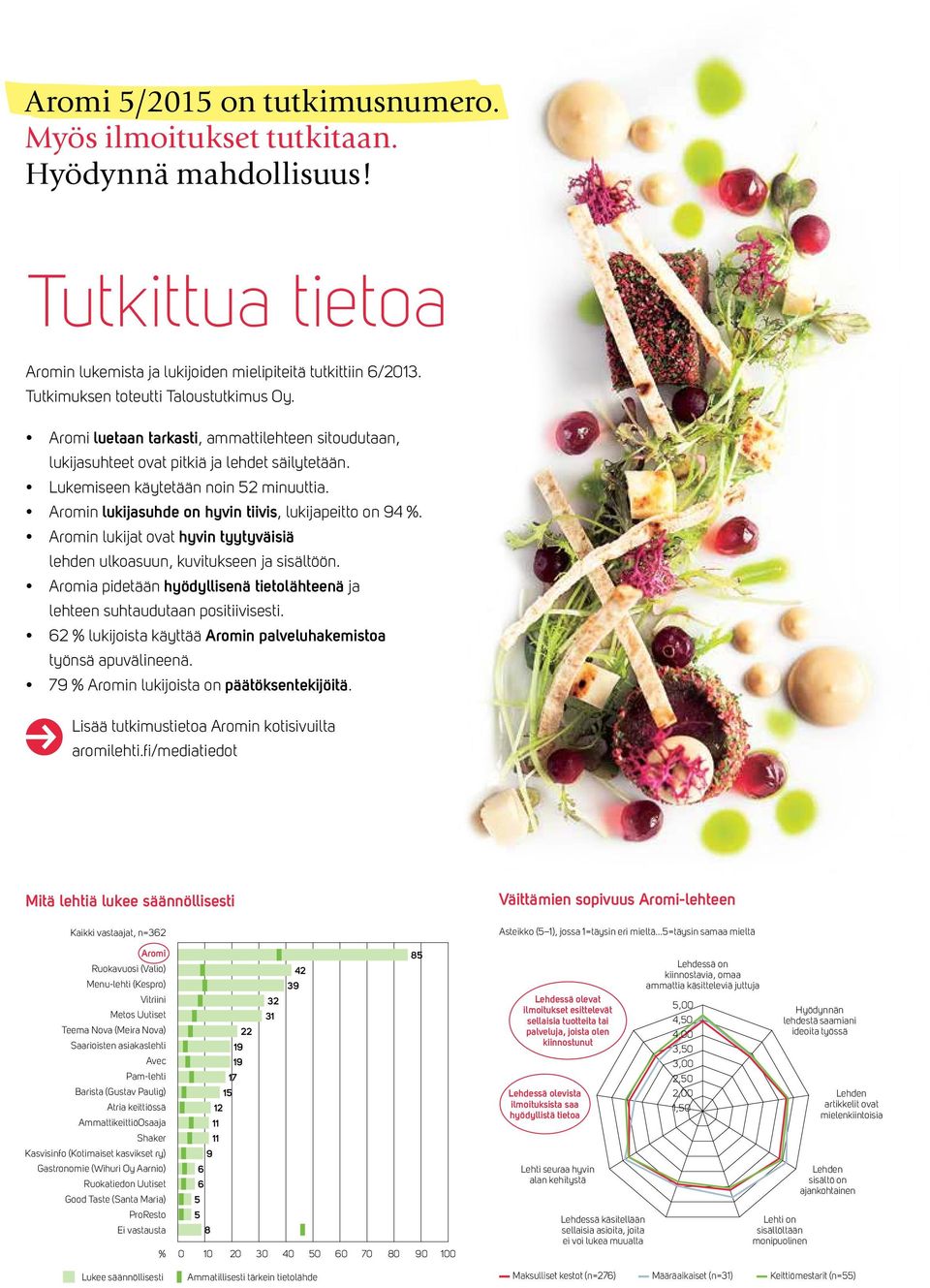 Aromin lukijasuhde on hyvin tiivis, lukijapeitto on 94 %. Aromin lukijat ovat hyvin tyytyväisiä lehden ulkoasuun, kuvitukseen ja sisältöön.