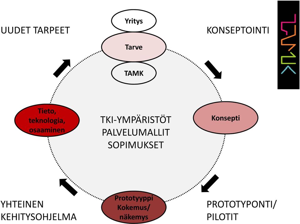 PALVELUMALLIT SOPIMUKSET Konsepti YHTEINEN