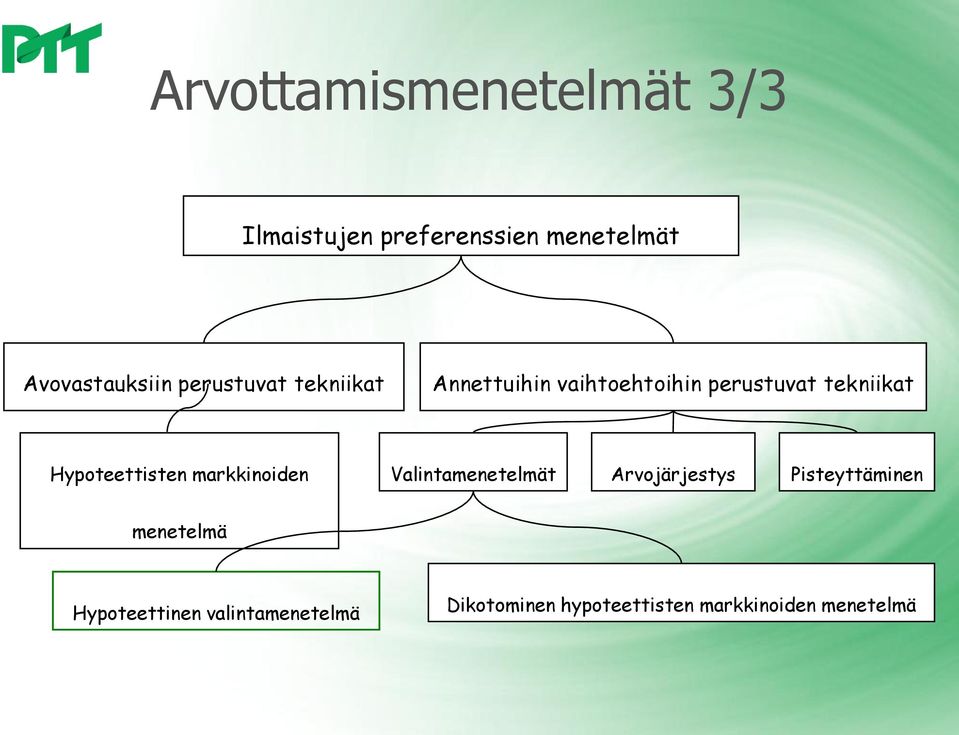 Hypoteettisten markkinoiden Valintamenetelmät Arvojärjestys Pisteyttäminen