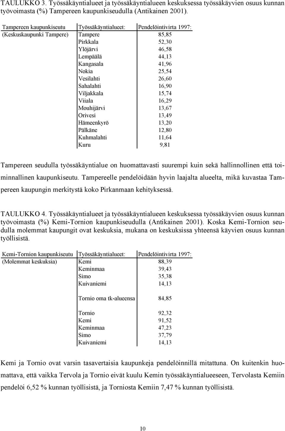 Sahalahti 16,90 Viljakkala 15,74 Viiala 16,29 Mouhijärvi 13,67 Orivesi 13,49 Hämeenkyrö 13,20 Pälkäne 12,80 Kuhmalahti 11,64 Kuru 9,81 Tampereen seudulla työssäkäyntialue on huomattavasti suurempi