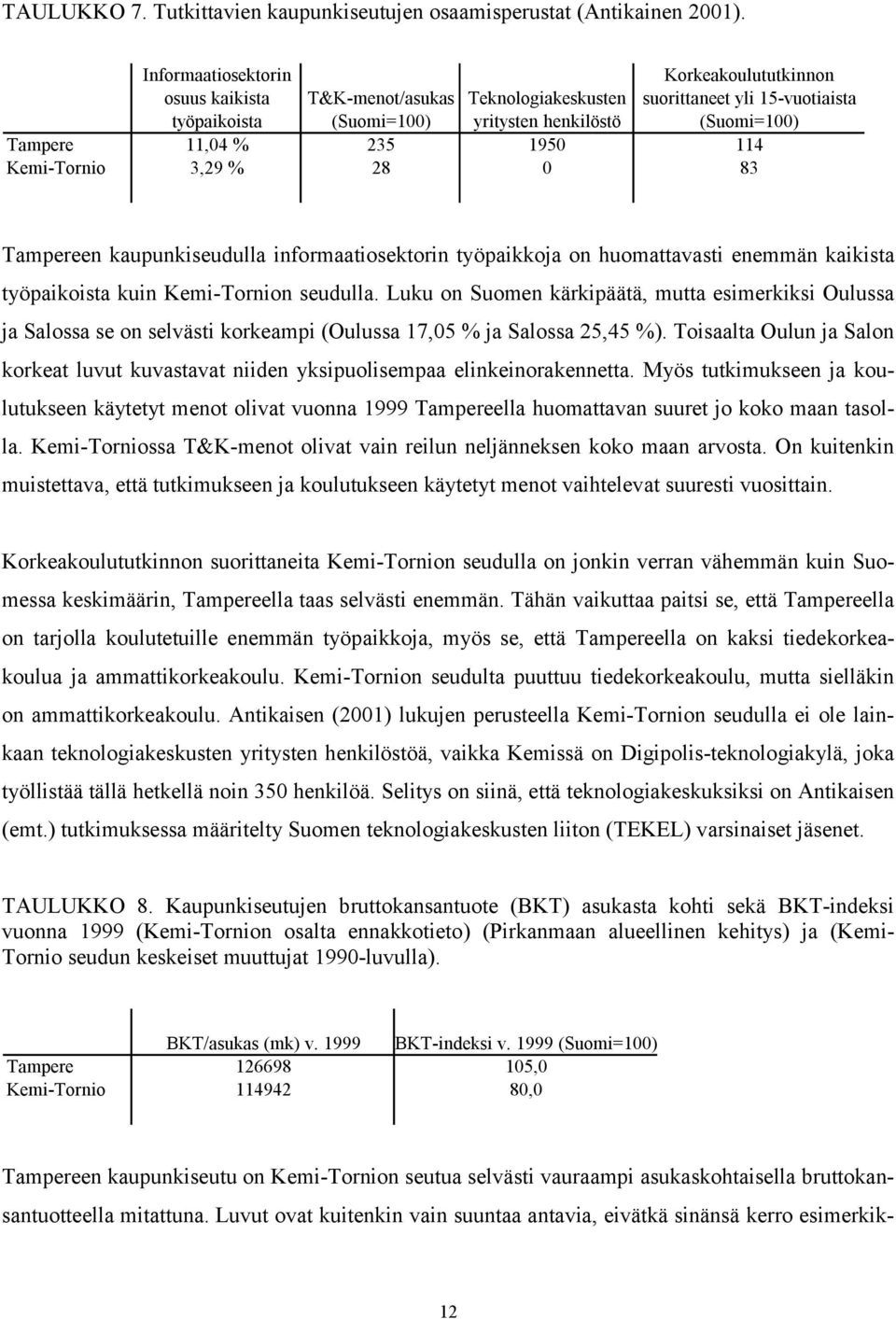 235 1950 114 Kemi-Tornio 3,29 % 28 0 83 Tampereen kaupunkiseudulla informaatiosektorin työpaikkoja on huomattavasti enemmän kaikista työpaikoista kuin Kemi-Tornion seudulla.